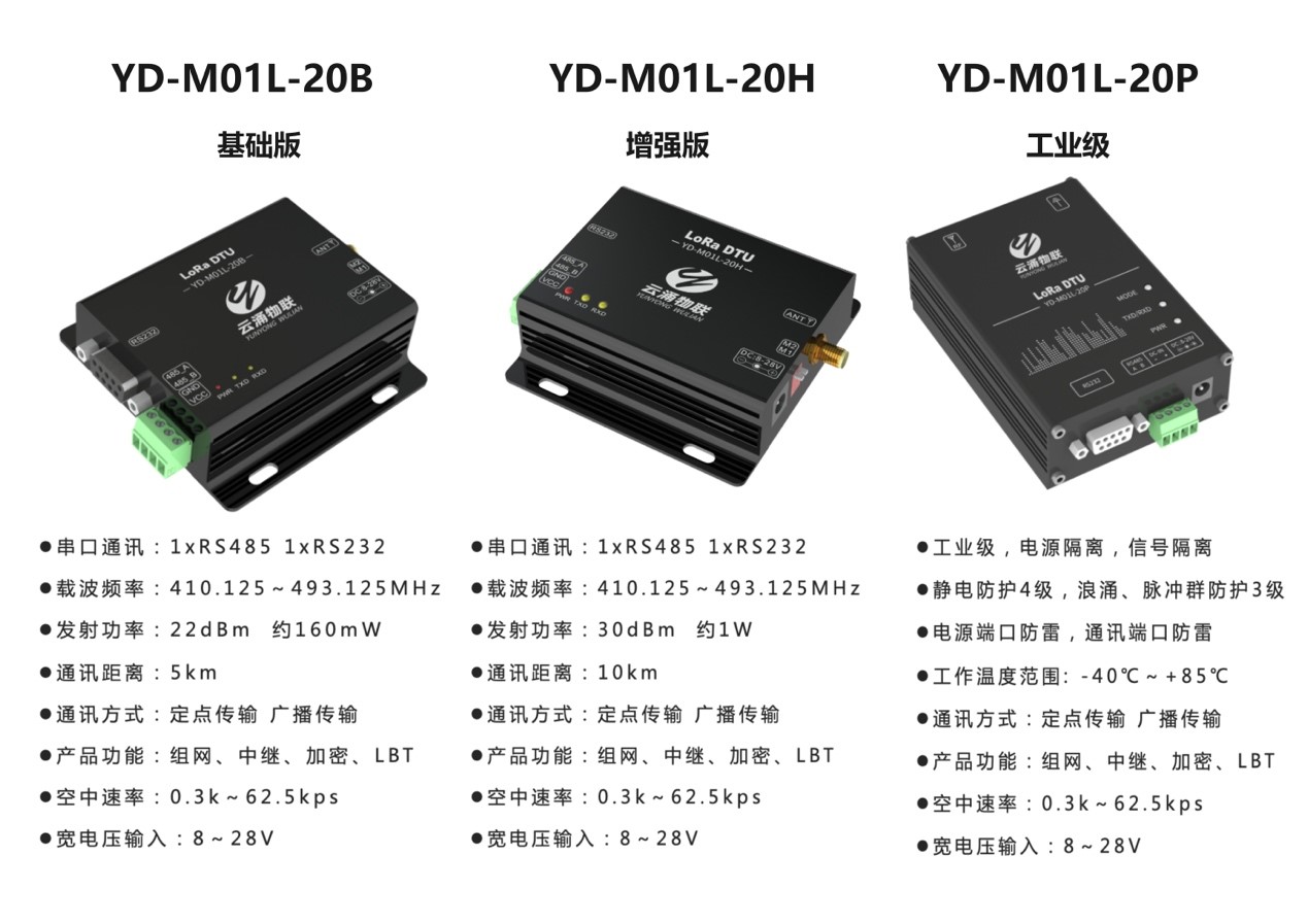 LORA數傳電臺系列